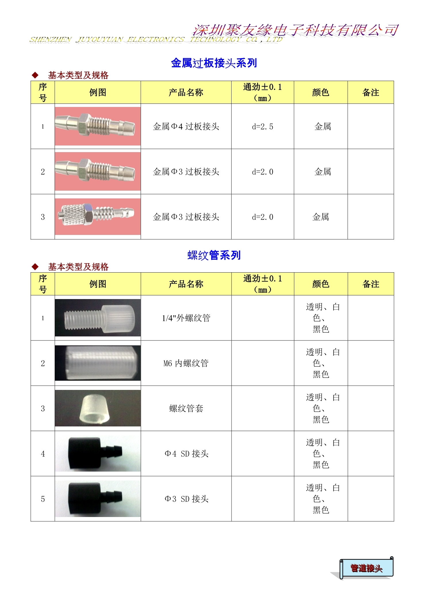 新管道接頭系列4(1).jpg