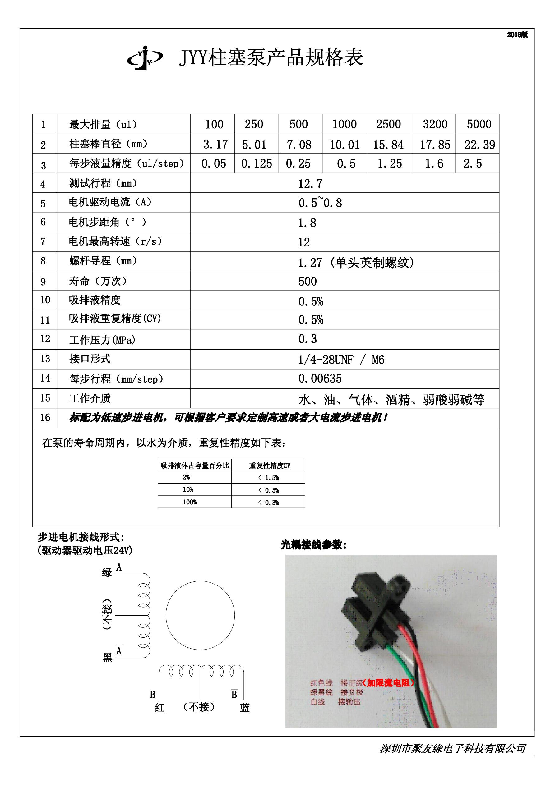 jyy柱塞泵規(guī)格表（常規(guī)）_1.jpg