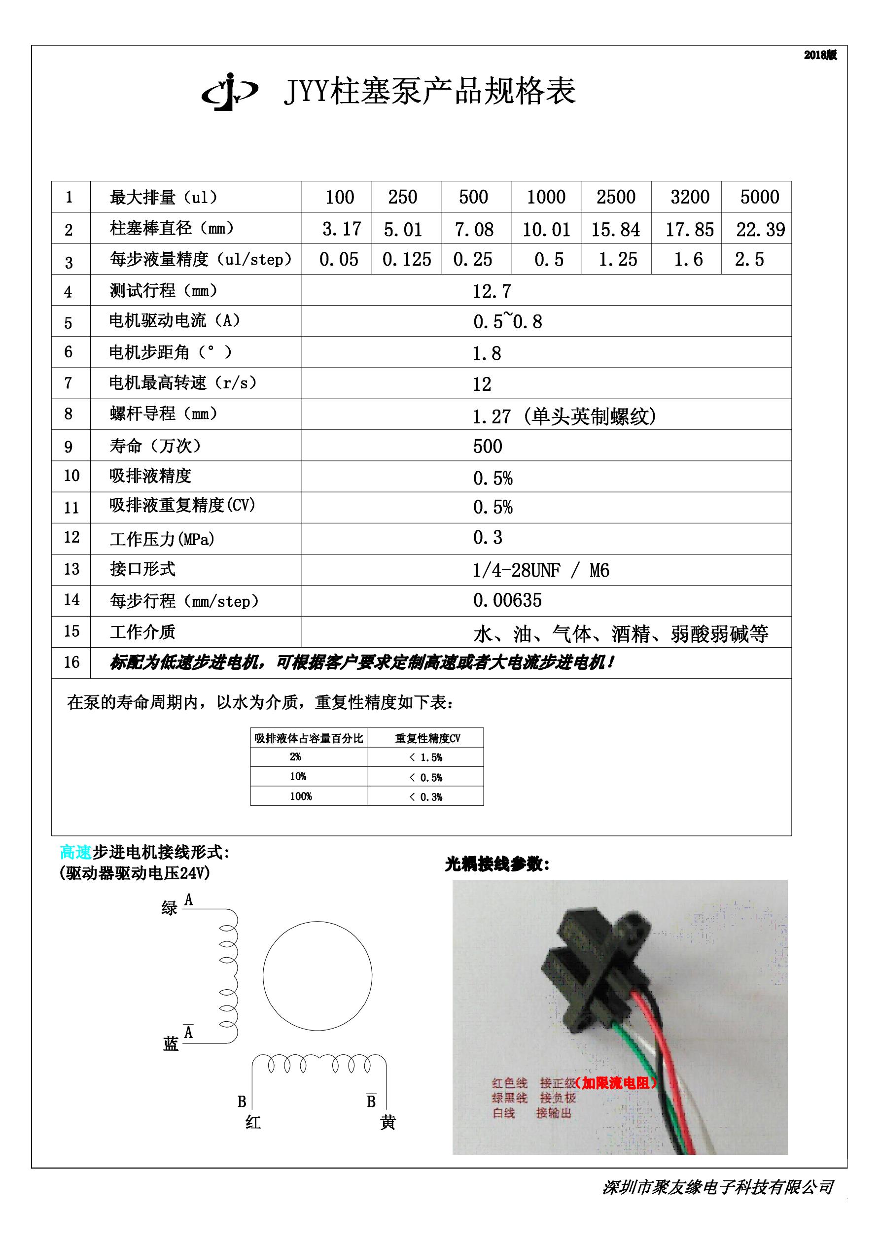 jyy柱塞泵規(guī)格表（高速）_1.jpg